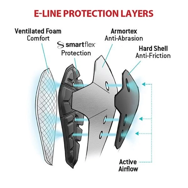G-Form E-Line Elbow Guard — SALE